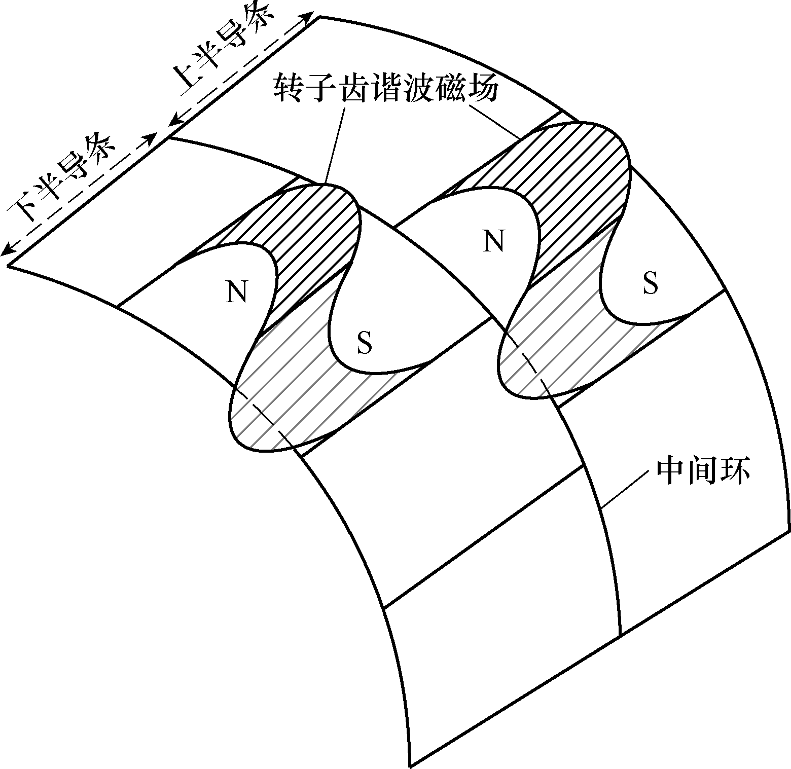 转子斜槽结构图片