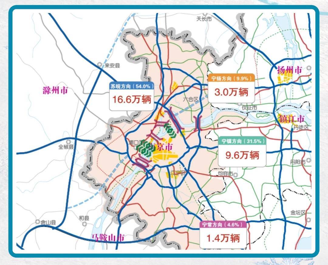 應天大街隧道(長江隧道),江心洲大橋(南京五橋)等市內通道日均交通