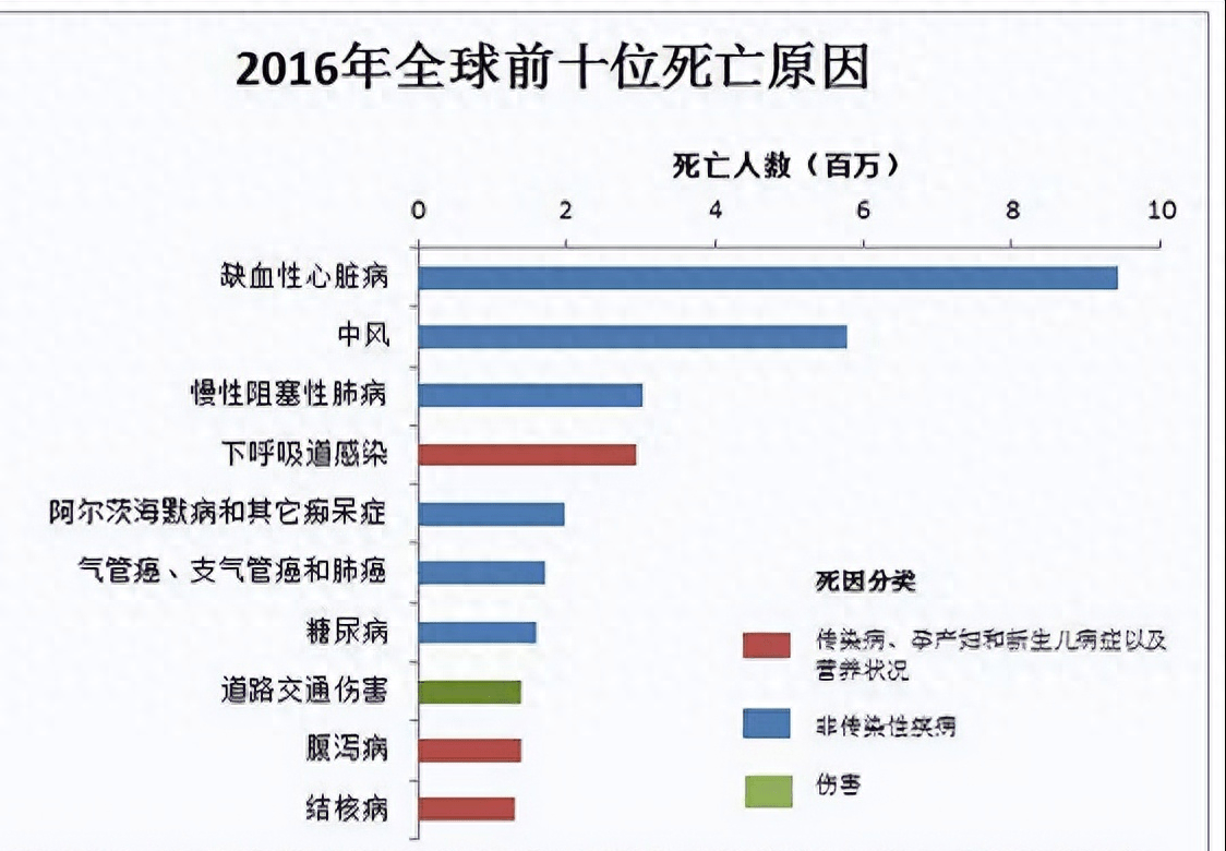 心脏病死亡率图片