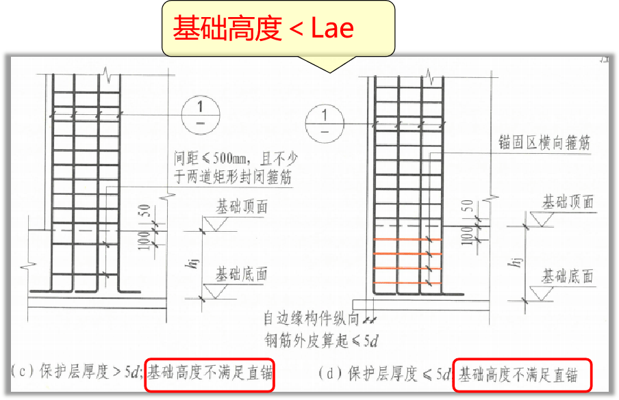 暗柱平法6--基礎插筋長度的計算_張向榮_鋼筋_造價