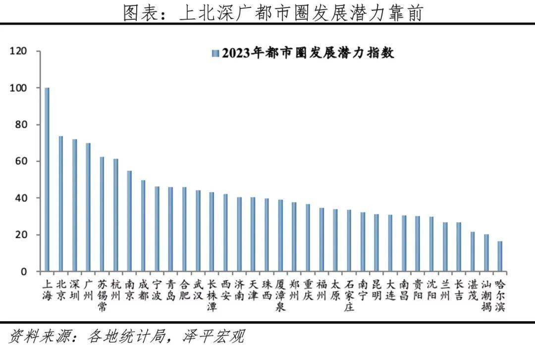 全國都市圈