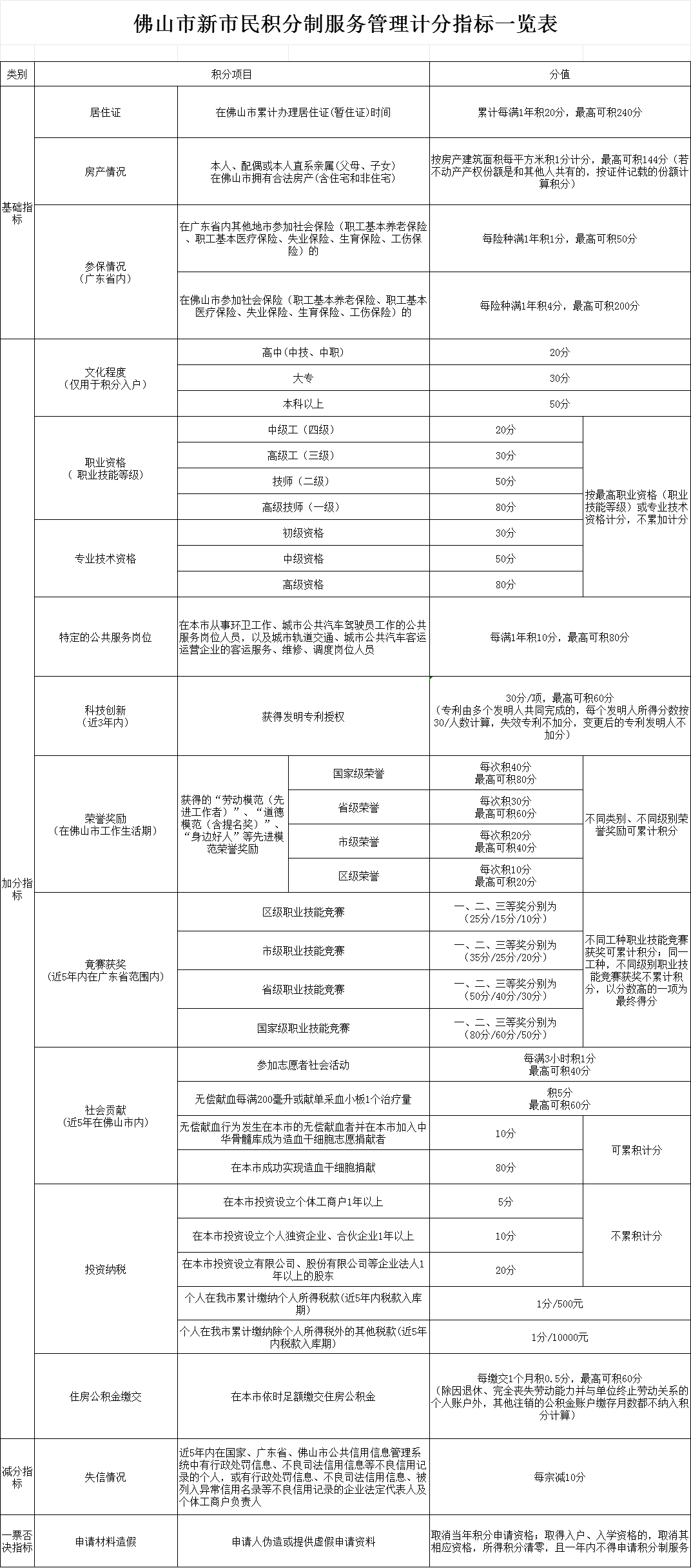 2024年1月起執行_服務_計分_指標