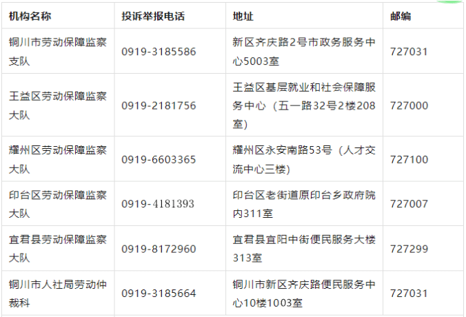 投訴諮詢電話銅川市各級勞動保障監察部門勞動者可撥打投訴電話或直接