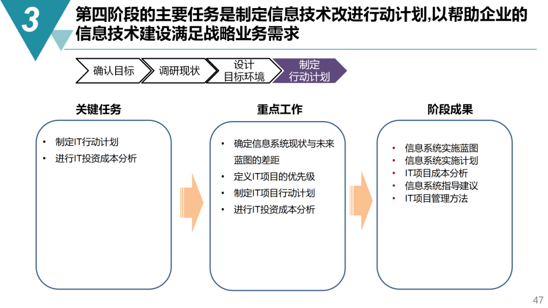 定位,這是本人精心創建的知識分享公眾號,方向主要包含精益管理,企業