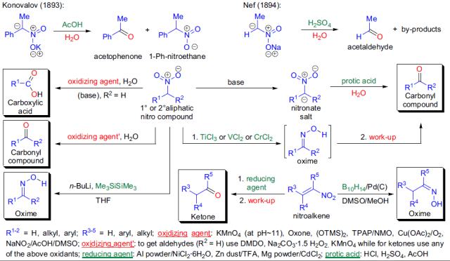 konovalov用稀酸(acoh,h2so4)處理1-苯基硝基乙烷的鉀鹽可以得到1