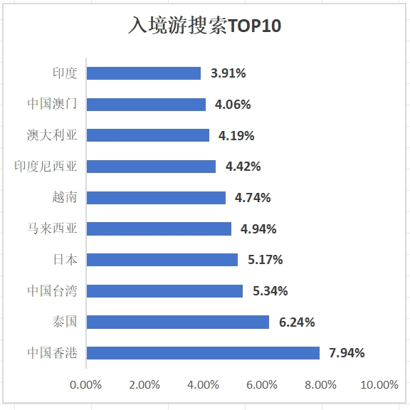 78萬,僅是2019年同期的856.16萬人次的15.8%.