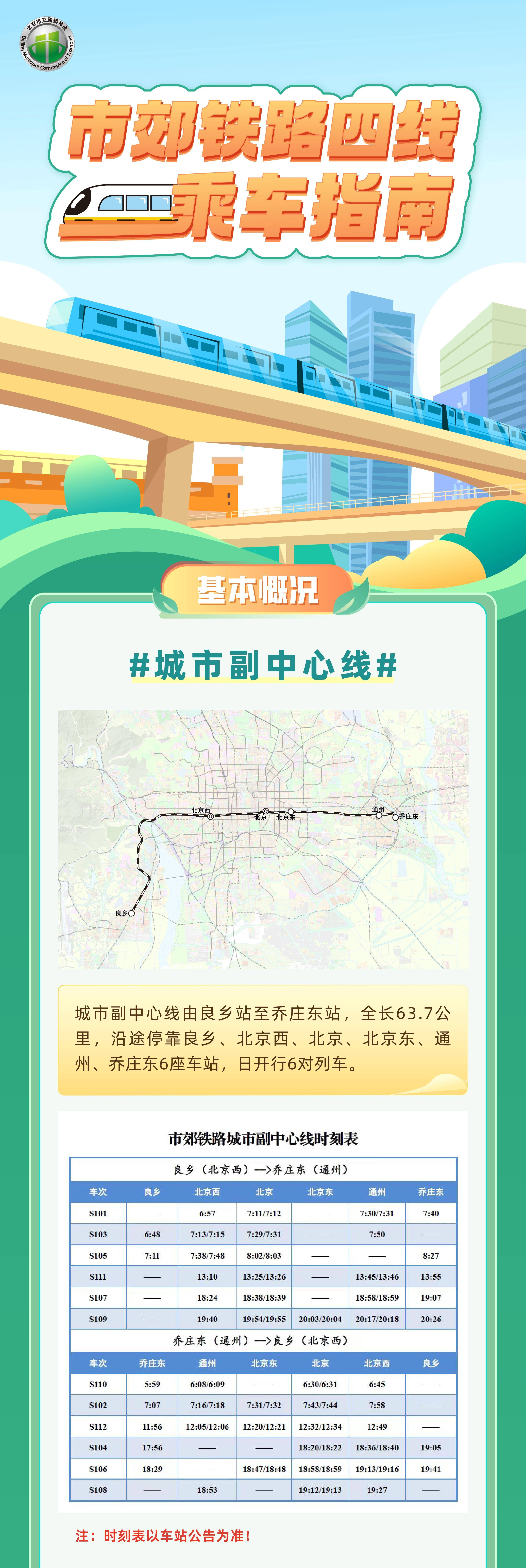 北京地铁和市郊铁路实现更大范围“一票通行” ，可合并累计优惠 