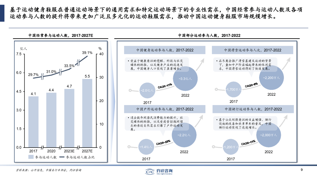 共收錄了102家戶外品牌在2022年11月1日至2023年10月31日期間發佈的