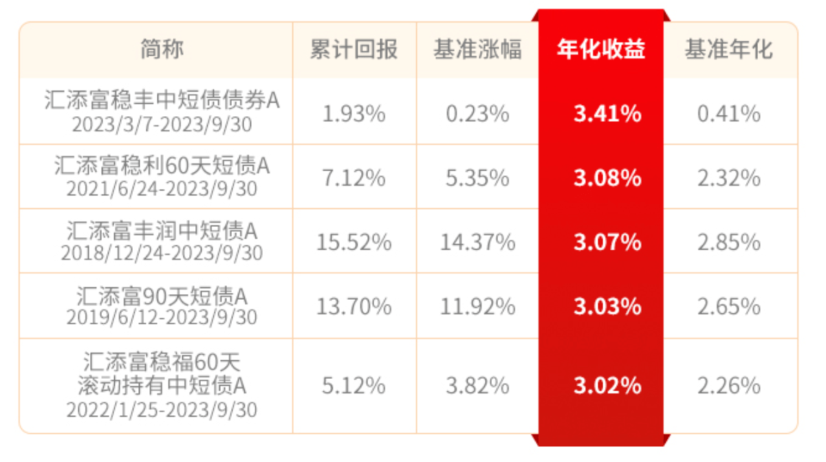 存款利率繼續下調,這類產品越來越香了_基金_投資_中