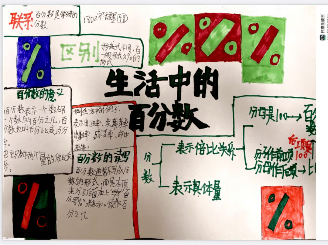 创意作业 | 生活中的百分数
