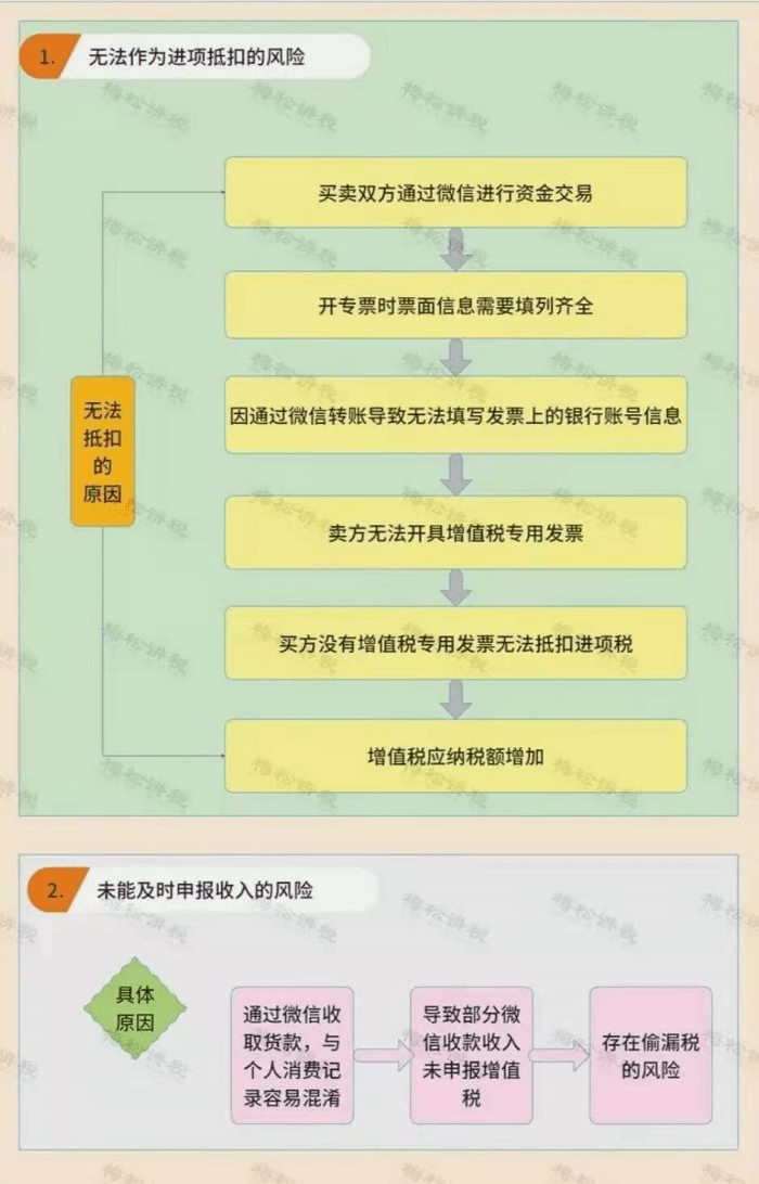 銀髮〔2018〕125號文件中提到,非銀行支付機構也需要提交大額交易報告