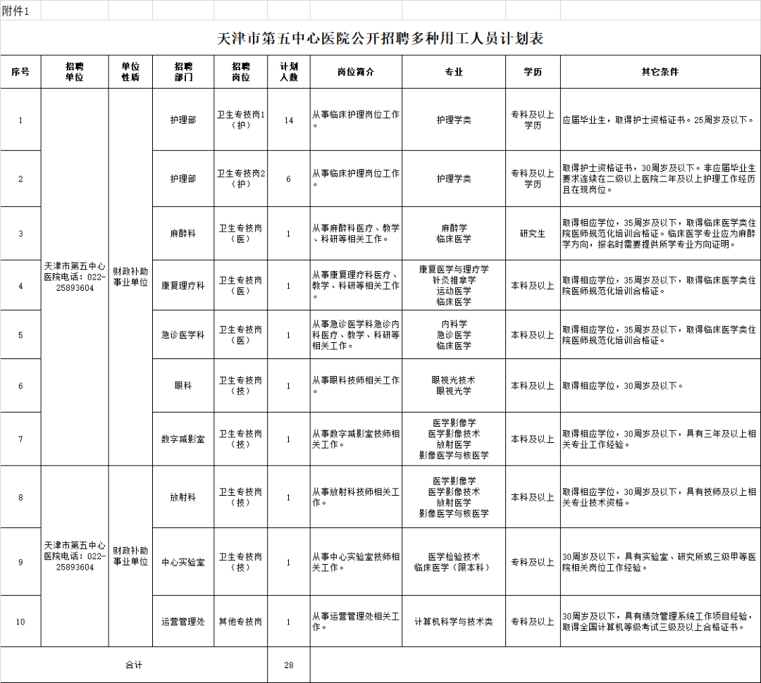 報名,繳費本次報名,繳費與資格審查及准考證下載等,均在天津市人才