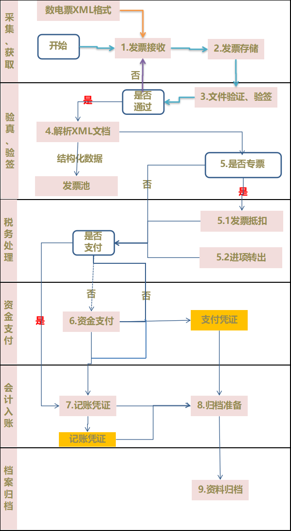 购买软件怎么入账账务处理流程图