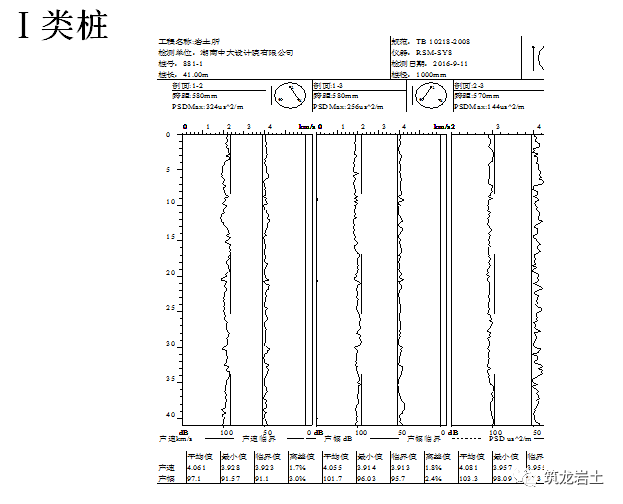 超聲波檢測各類樁波形特徵:1,典型的Ⅰ,Ⅱ,Ⅲ,Ⅳ類樁低應變時域波形