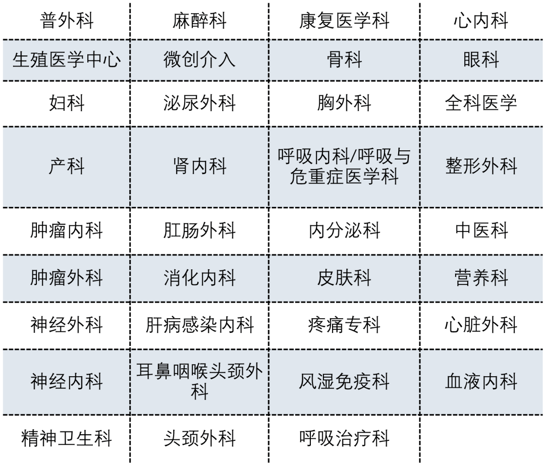 浙大邵逸夫医院大运河院区来了!连续4天大型义诊,所有门诊免挂号费!