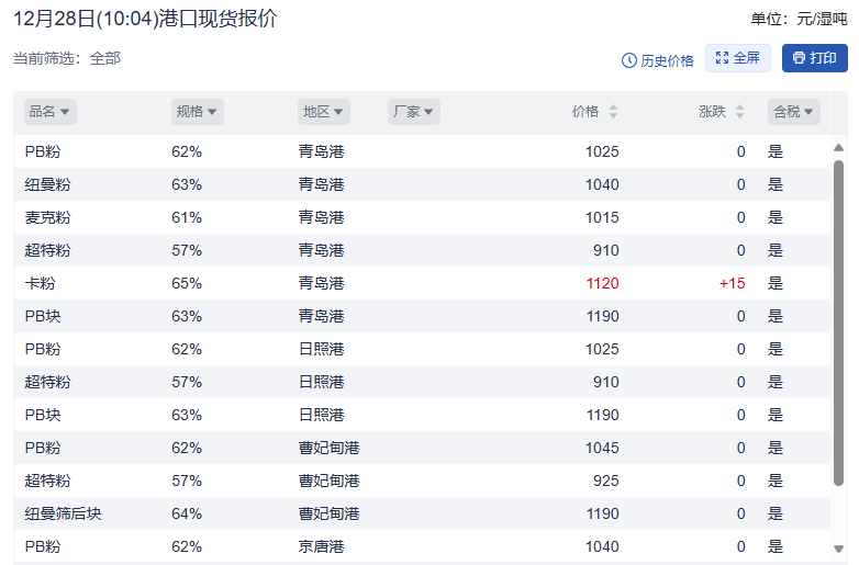 12月25日,江西省上饒市鉛山縣自然資源局發佈鉛山縣