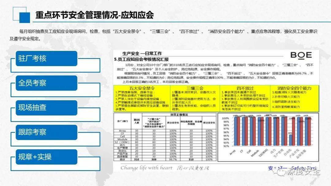 京东方安全生产标准化工作介绍(2)_企业_精品_管理