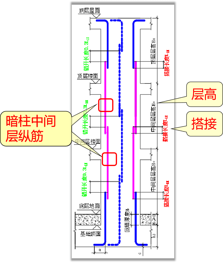 暗柱平法7--中間層和頂層縱筋算法_鋼筋_張向榮_長度