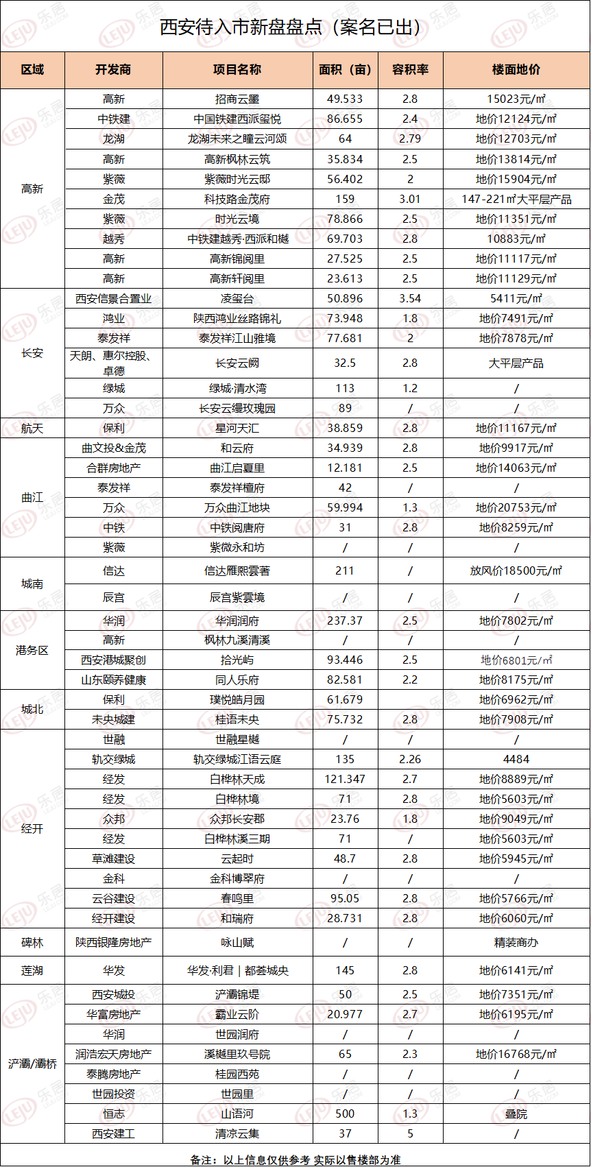 2024年西安新盘抢先看！主城区50余盘案名已出_项目_地块_住宅