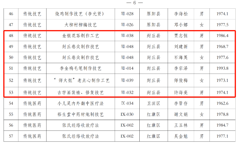 封丘22人!_信息_服務_徵地