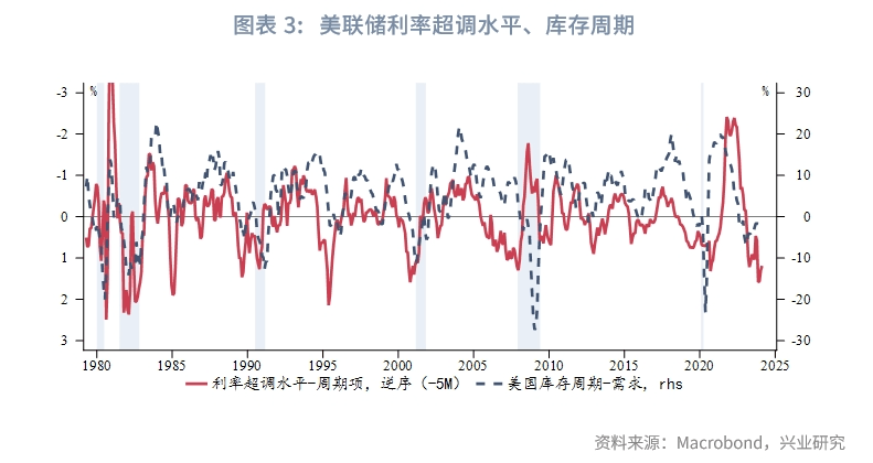 【外匯商品】歐元多頭已逐漸擁擠——2024年第一季度