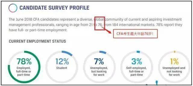 今日解答 | 來看看你的cfa戰友到底都有誰!_金融_考試_工作