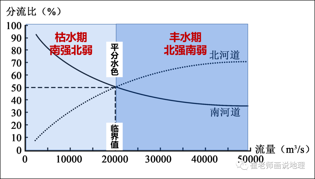 附河流地貌之河心沙洲_河段_河道_地下