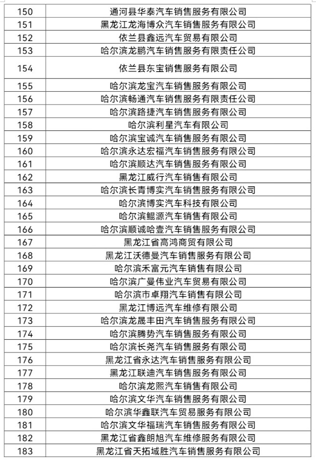 哈爾濱發放購車補貼960萬元_活動_消費_汽車