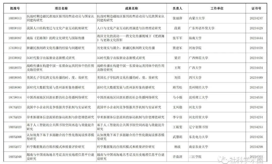 推薦投稿郵箱大全| 最新版北大核心 | 網友反饋 | cssci |免費論文