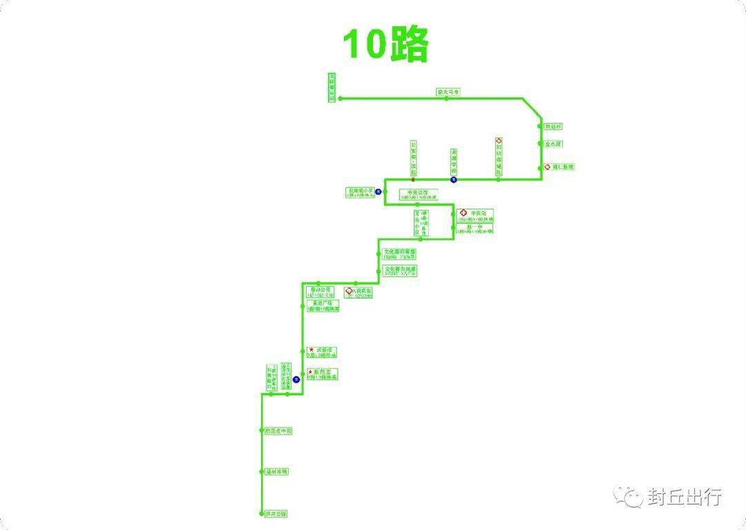 封丘汽車站發車時刻表,城鄉公交和城市公交線路公佈_幹道_站點_班次