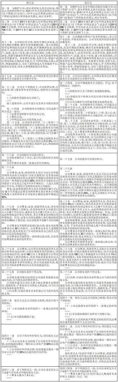 山东未名生物医药股份有限公司 第五届董事会第二十二