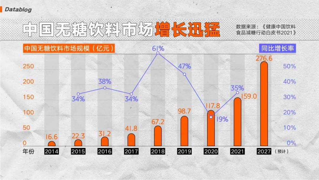 (圖/網易數讀)以農夫山泉為例,他們家的無糖茶,純果汁等飲料品類,近年