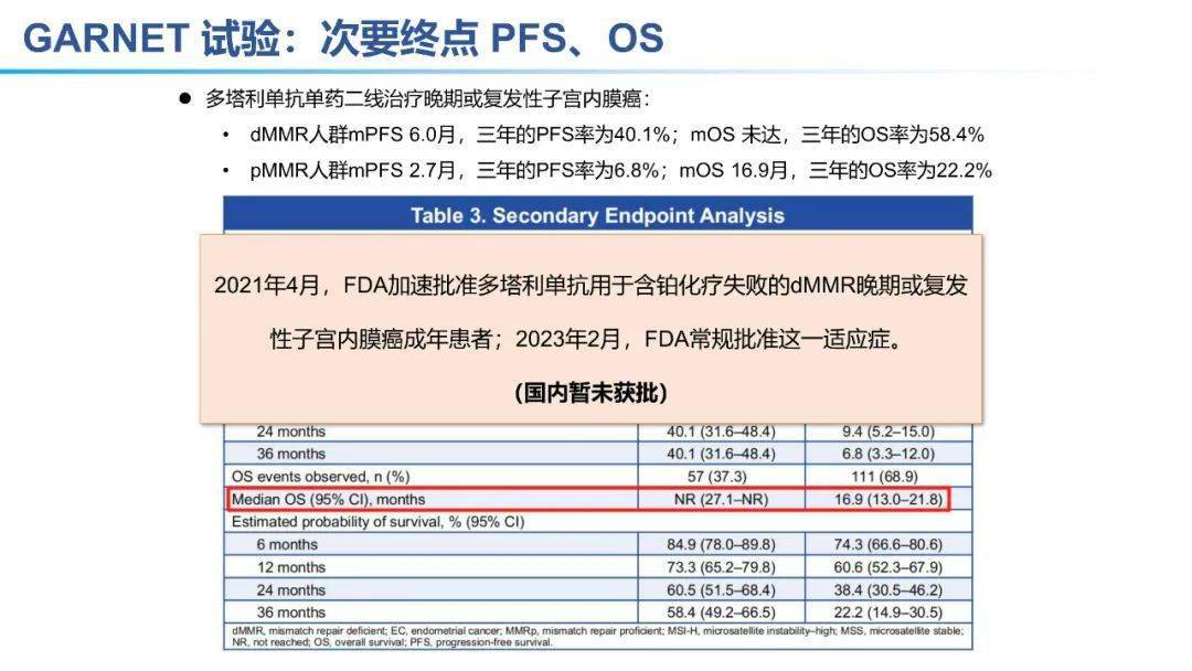 2023年子宮內膜癌免疫治療進展與展望_試驗_研究_塔利