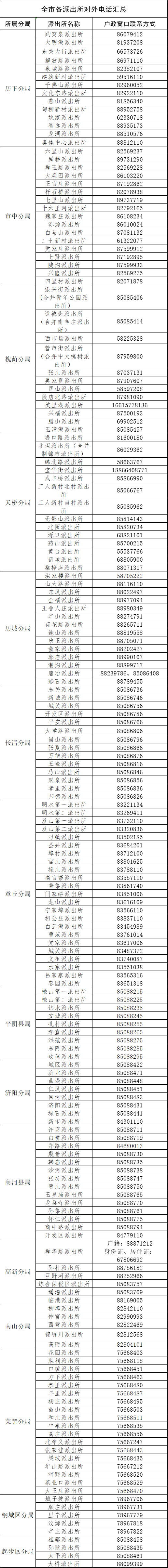 濟南公安業務窗口電話公佈_服務_戶籍_車管