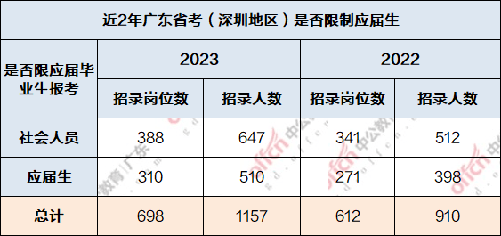 深圳市公务员考试(深圳市公务员考试准考证打印时间)