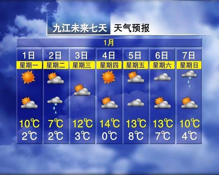 面向全省手機用戶,每天定時向用戶發送未來三天天氣預報,遇到突發性