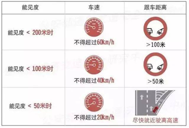 安全提示 | 霧天出行 請