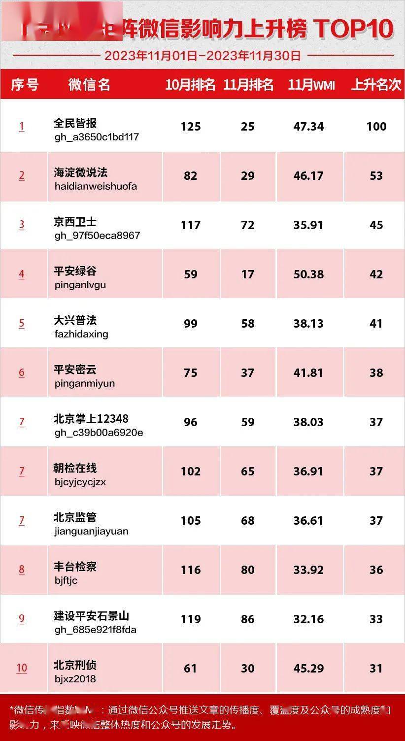 (点击图片查看高清大图)2023年11月01日-2023年11月30日监测时间2023