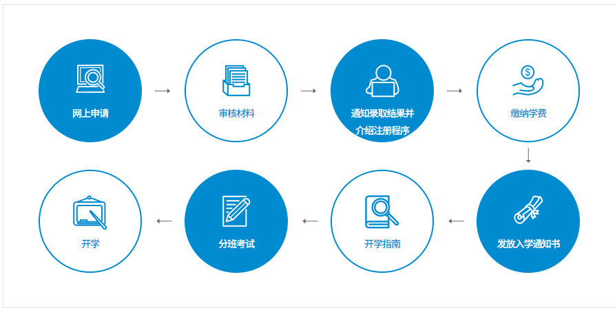 2023年首爾國立大學語學院介紹_能力_文化_課程