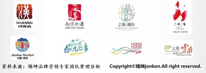 設計並引爆區域城市的超級品牌符號_logo_我國_中國