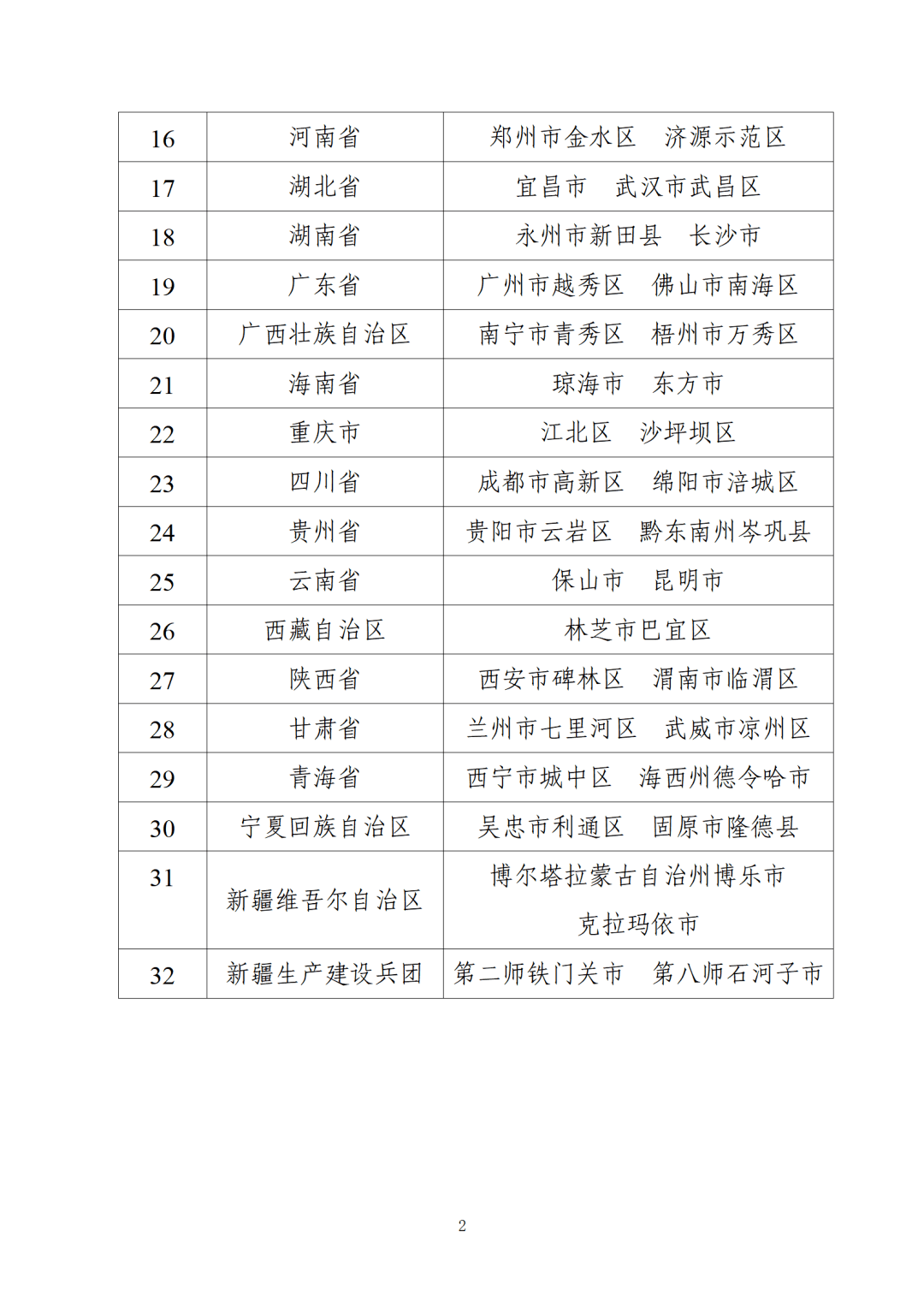 教育部公佈義務教育教學改革實驗區和實驗校名單_公示_京城_交流