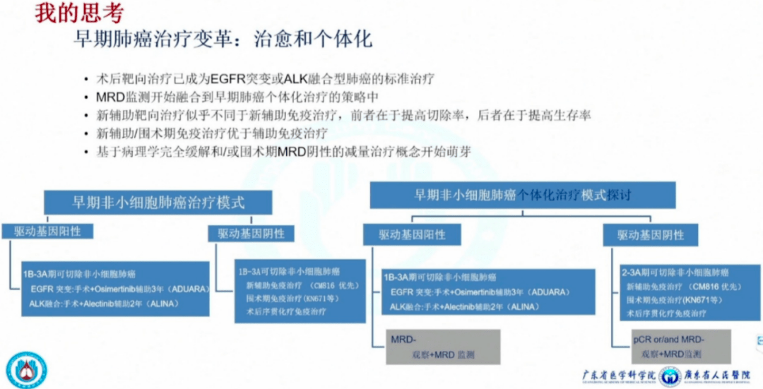 對於早期肺癌,我們的目標應該是治癒,讓患者免遭疾病復發轉移的厄運