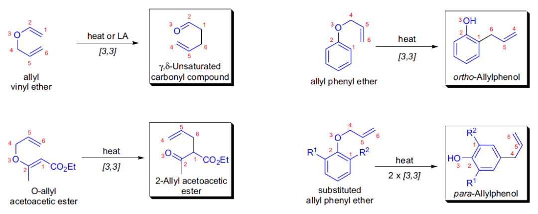 【反應彙總】有機合成中常見的烯丙基引入反應_保護