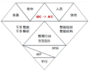 【cicc原創】平行軍事與平行戰爭: 智能時代智能軍事