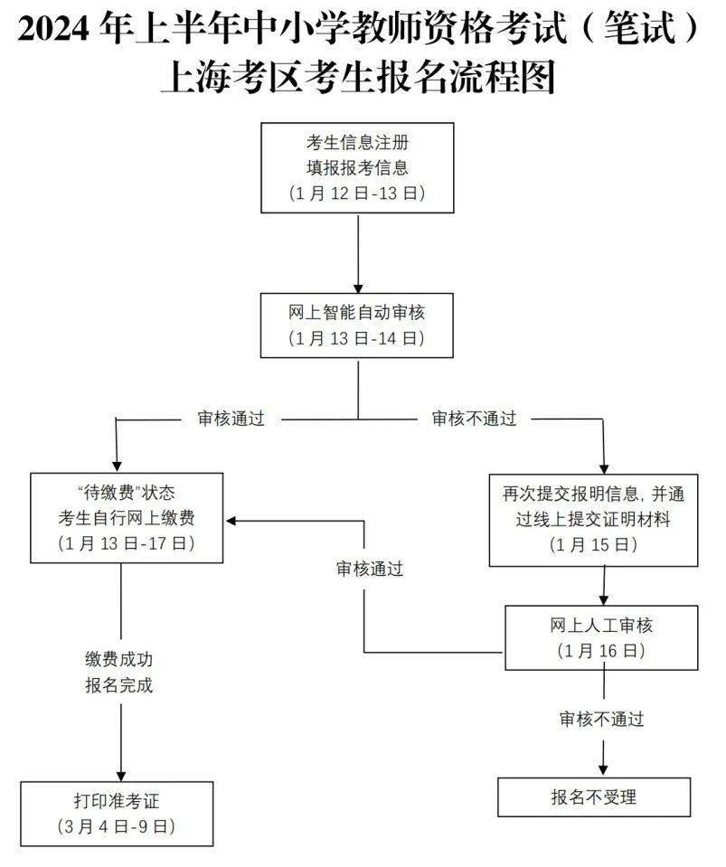 2024年上半年中小學教師資格考試(筆試)上海考區報名