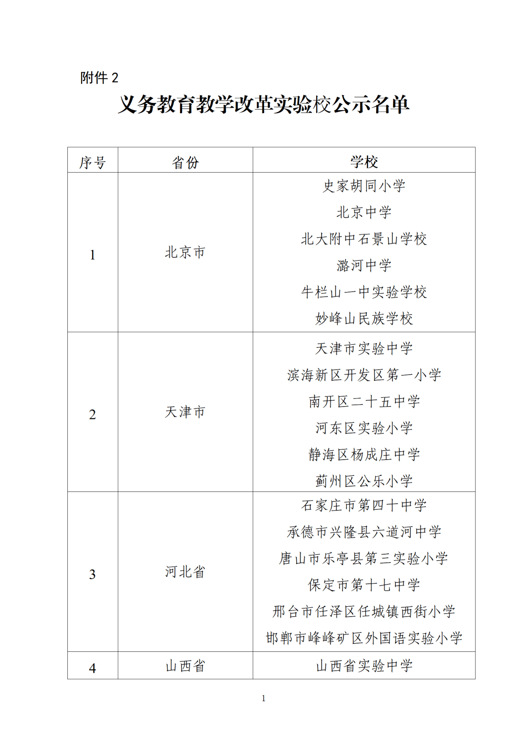 我省这些市,区,学校入选教育部义务教育教学改革实验区和实验校公示