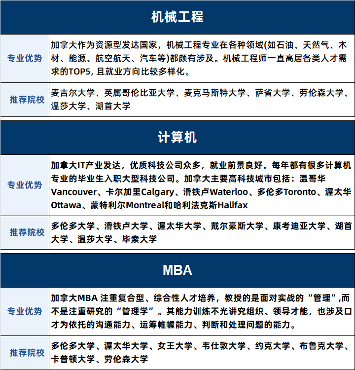 活動信息丨考研後境外升學規劃及選校攻略解讀來啦!