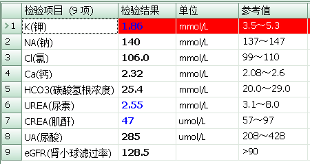 血钾危急值图片