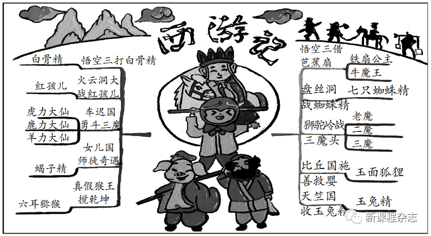 寓言單元,神話單元,現代詩歌單元,小說單元等