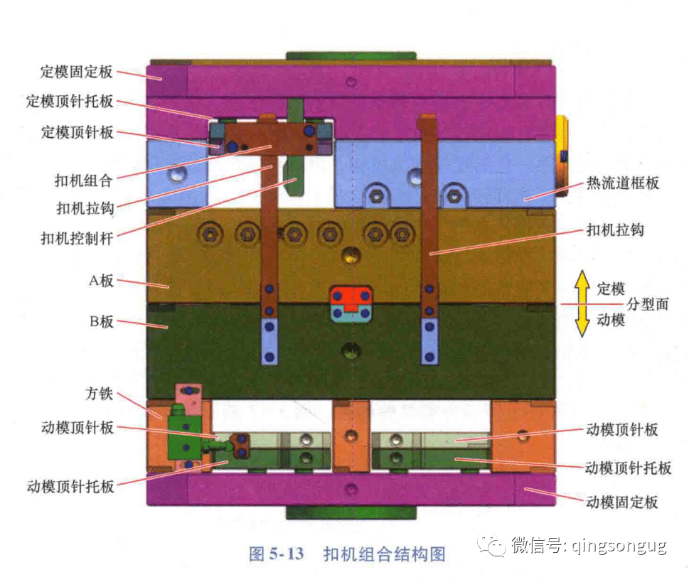 塑胶模具「双色模」前模顶出设计方案以及注意事项